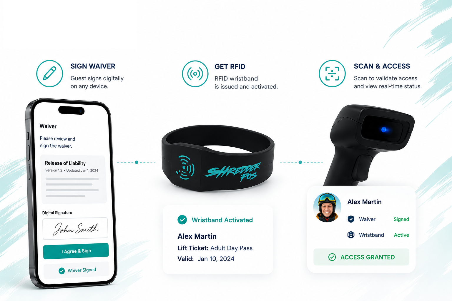 rfidbracelet_scanner